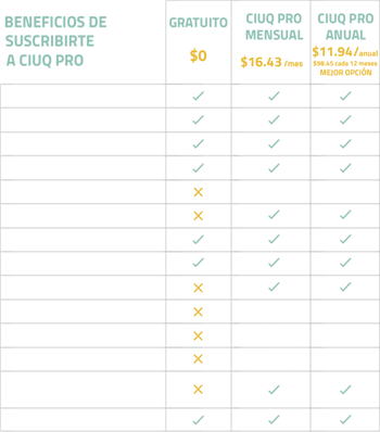 Ventajas y precios del CIUQ PRO