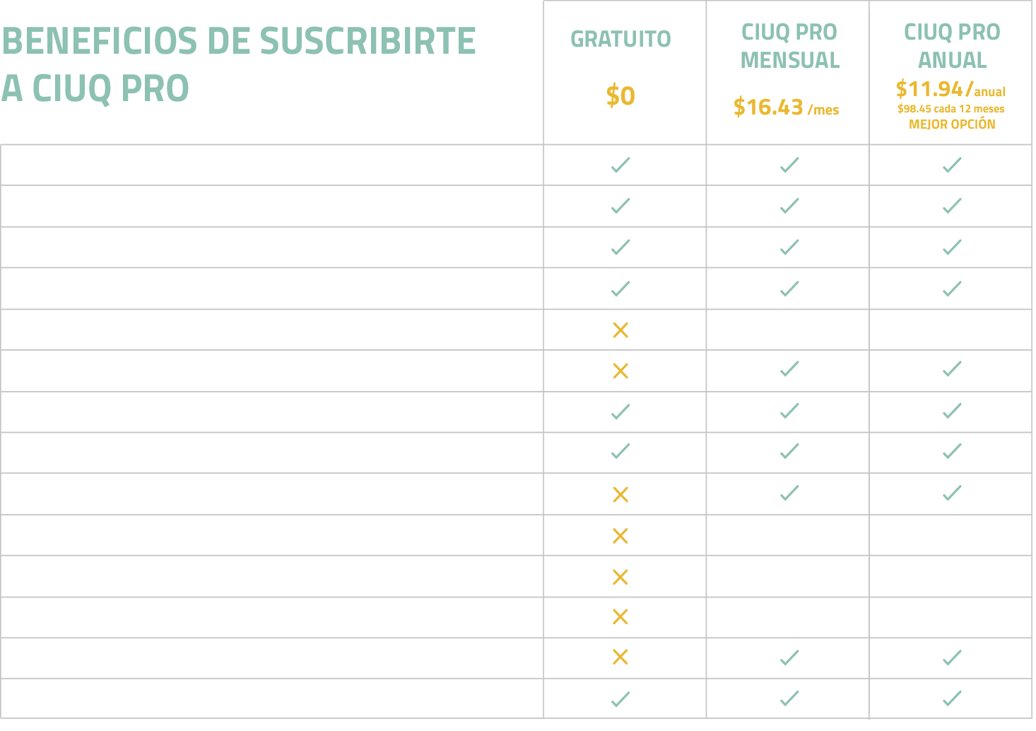 Ventajas y precios CiuqPro